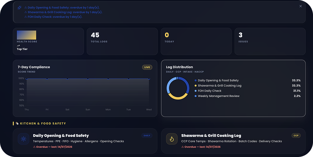 SafetyFirst web app dashboard overview